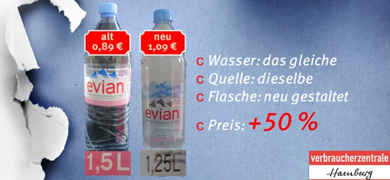 Evian Mineralwasser (Danone Waters)