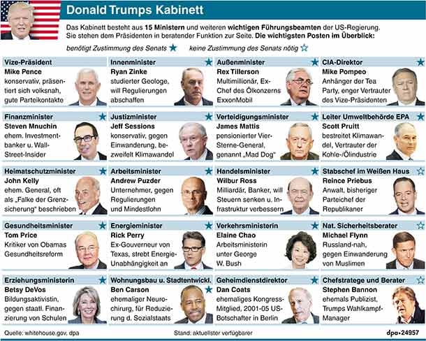 Das US-Kabinett unter Donald Trump.