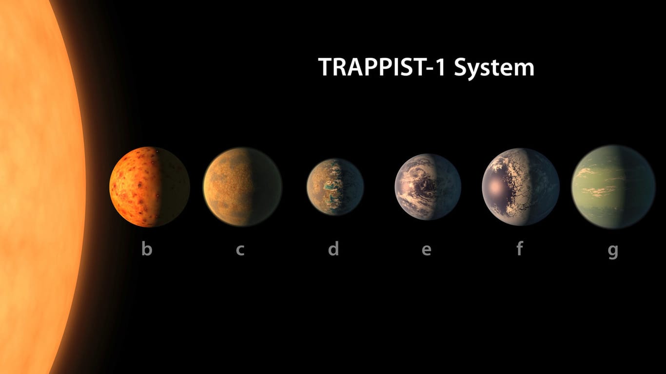Sieben erdähnliche Planeten umkreisen den Zwergstern Trappist-1.