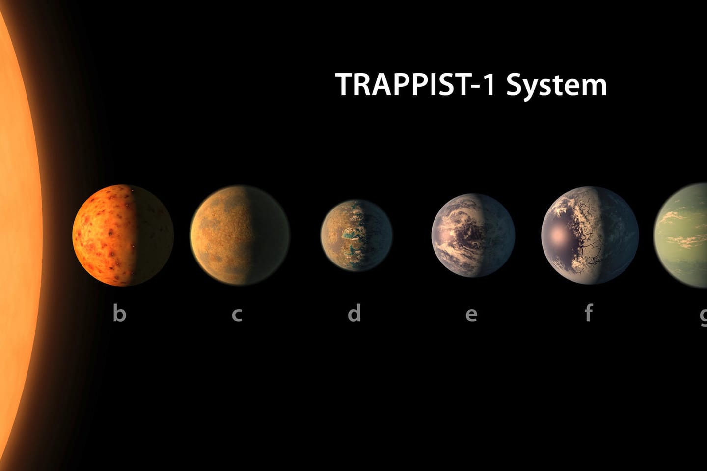 Sieben erdähnliche Planeten umkreisen den Zwergstern Trappist-1.