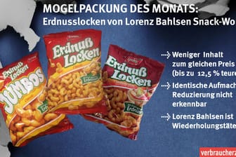 Mogelpackung des Monats Mai 2017: Erdnusslocken Lorenz Bahlsen Snack World