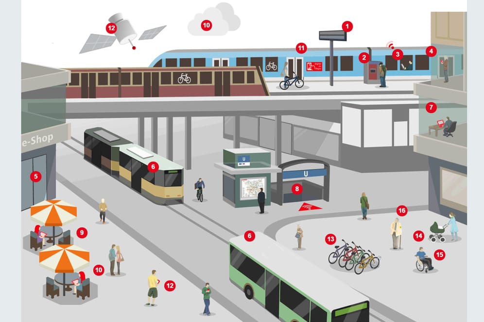 VBB WLAN im Regionalzug