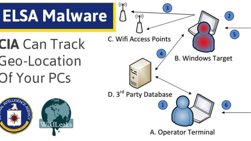 Wikileaks veröffentlicht, wie der CIA den Standort von PCs herausfindet