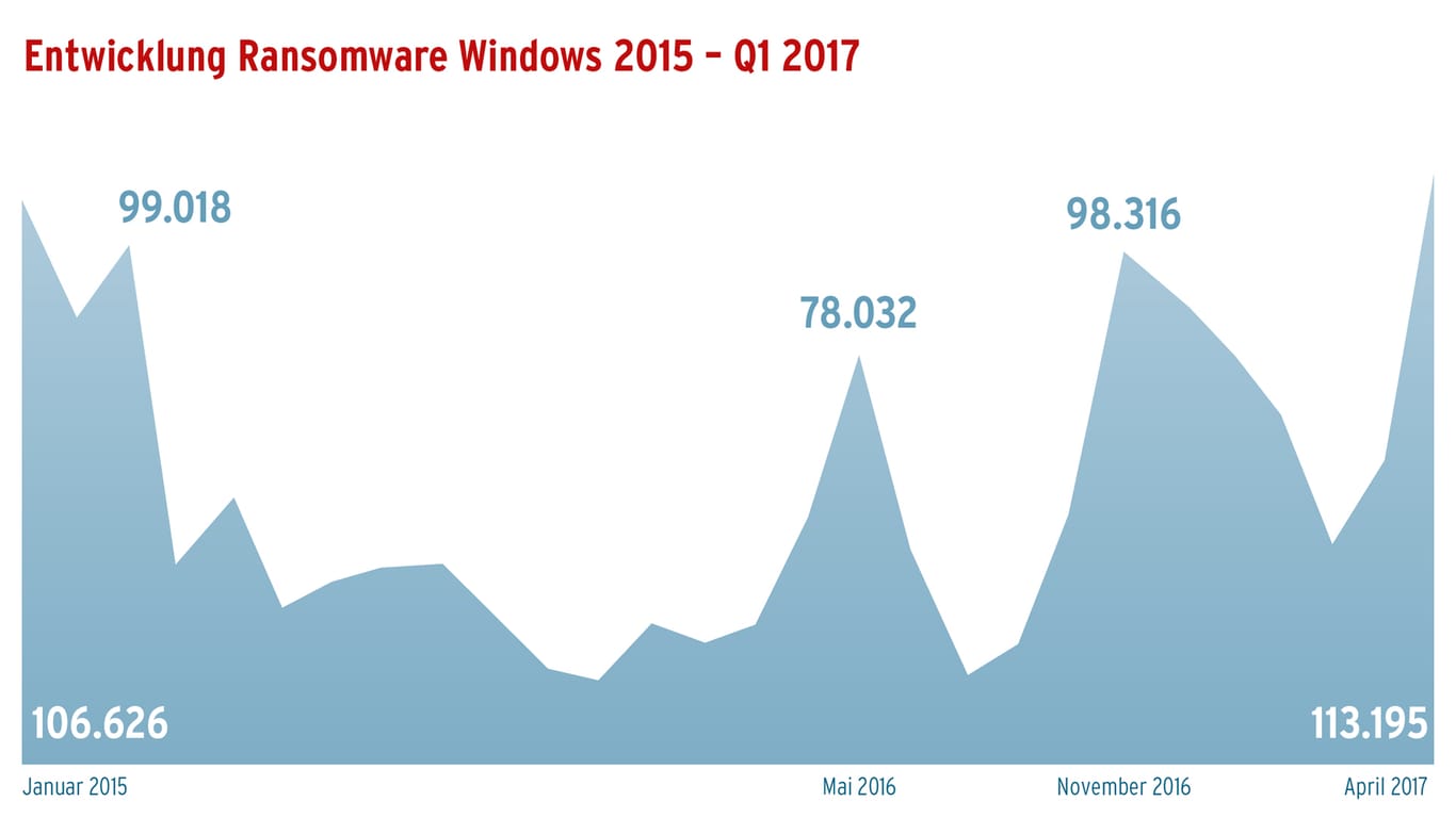 Ransomware Windows