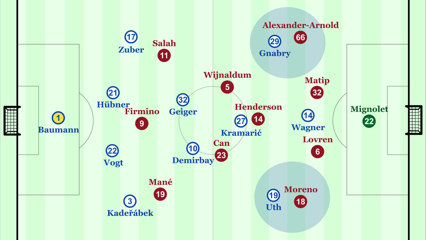 Nagelsmann veränderte die Hoffenheimer Taktik nach dem 0:3 und setzte seine Flügelstürmer Gnabry und Uth auf die Schwachstelle des FC Liverpool an - die Außenverteidiger.