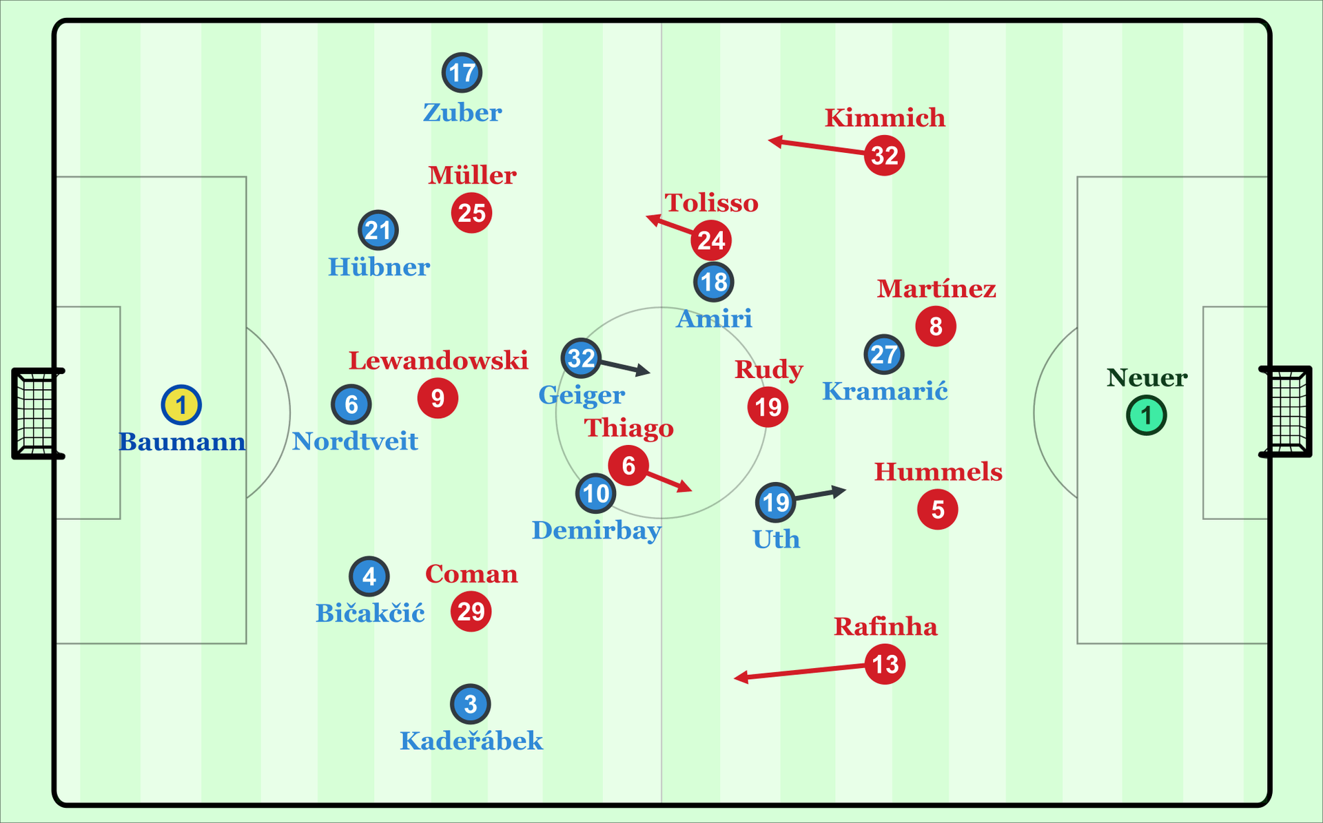 Die Grundformationen beider Teams. Hoffenheim spielte mit klaren Mannorientierungen im Mittelfeld.