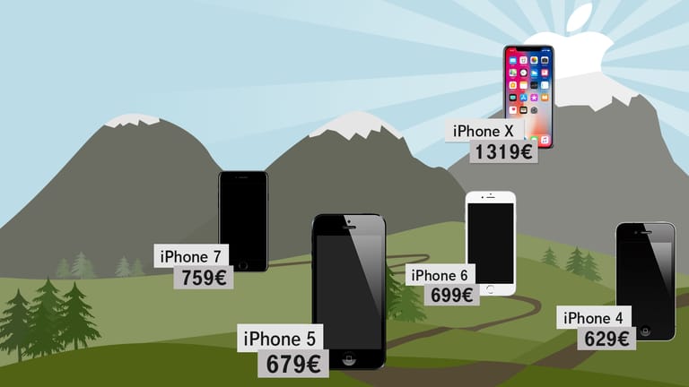Apples iPhone X thront über allen bisherigen Modellen.