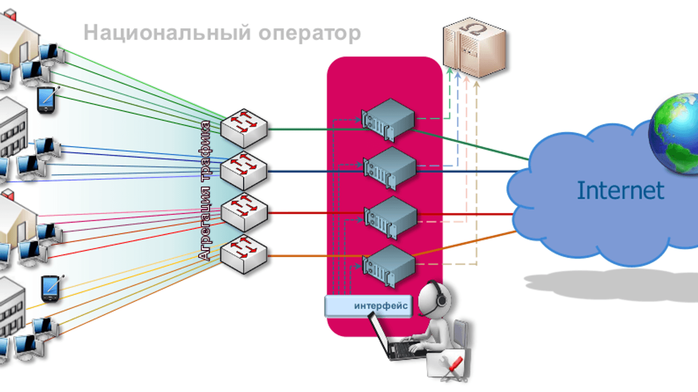 Peter-Service ist ein Vertragspartner des russischen FSB und überwacht den Internetverkehr.
