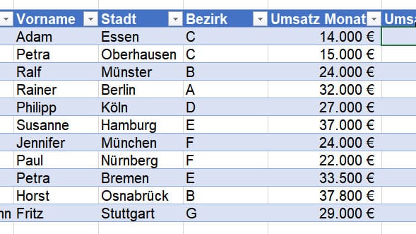 Turbo-Schnell: Neue Zellen werden rasch in die Tabelle aufgenommen.