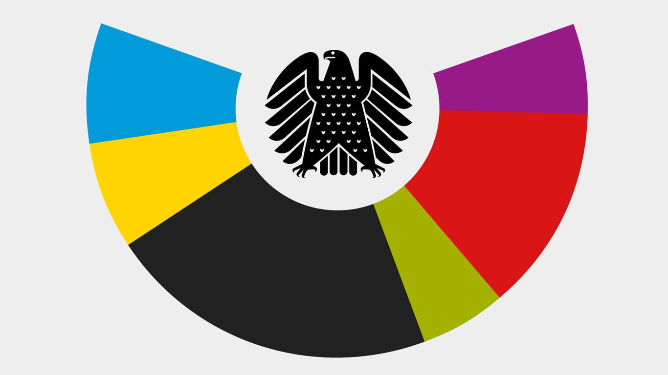 Der Deutsche Bundestag tritt am Dienstag neu zusammen.