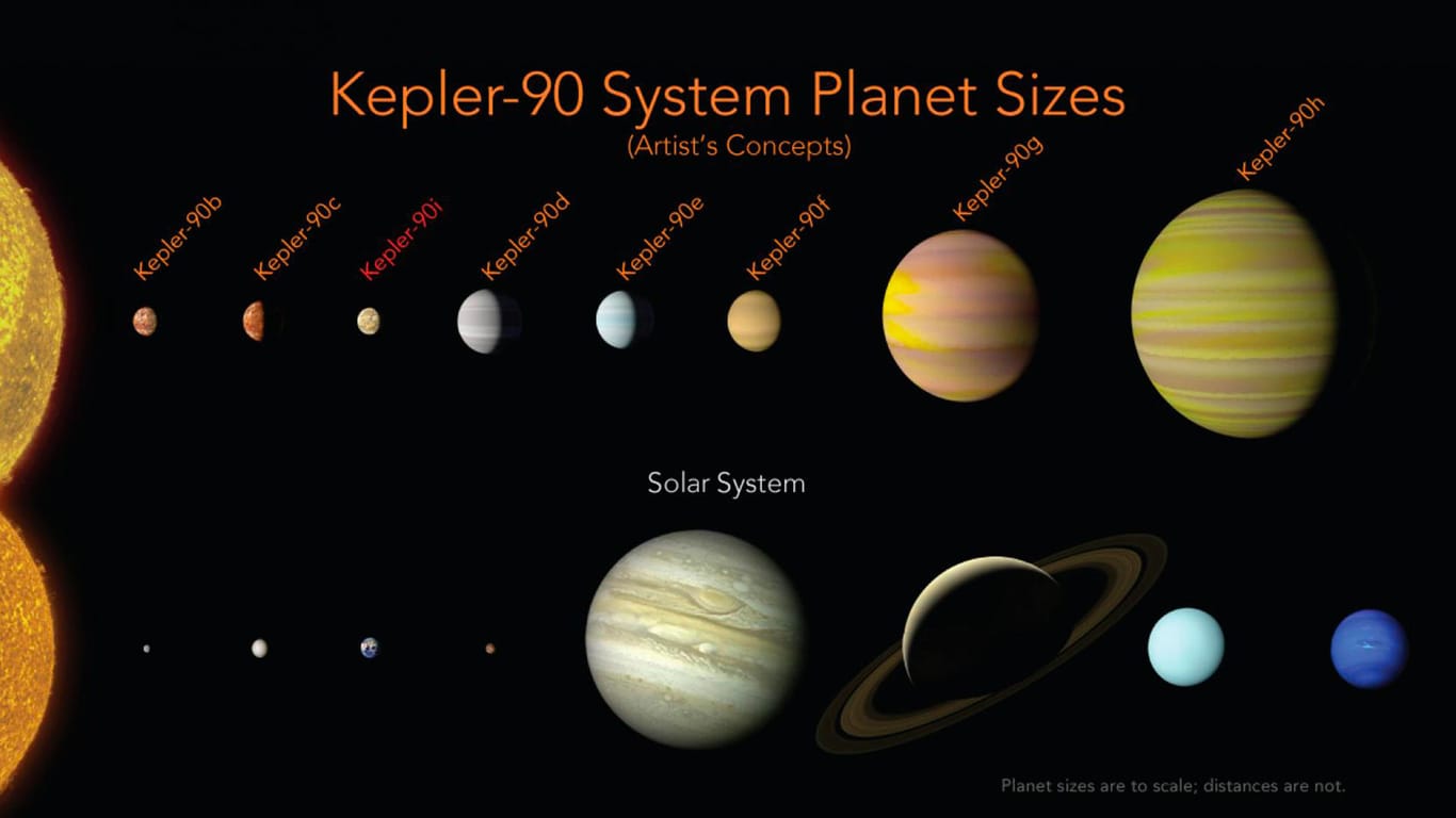 Eine Illustration der NASA zeigt die Größenverhältnisse der Planeten in dem fremden Sonnensystem.
