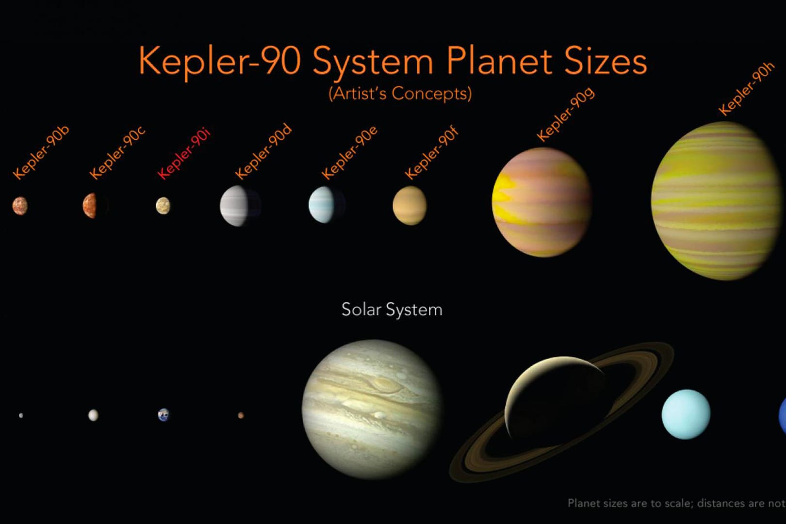 Eine Illustration der NASA zeigt die Größenverhältnisse der Planeten in dem fremden Sonnensystem.