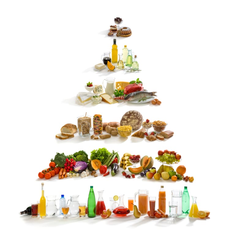 Ernährungspyramide: Die Pyramide gibt eine Empfehlung, in welchem Mengenverhältnis einzelne Lebensmittelgruppen für eine gesunde Ernährung gegessen werden sollten.