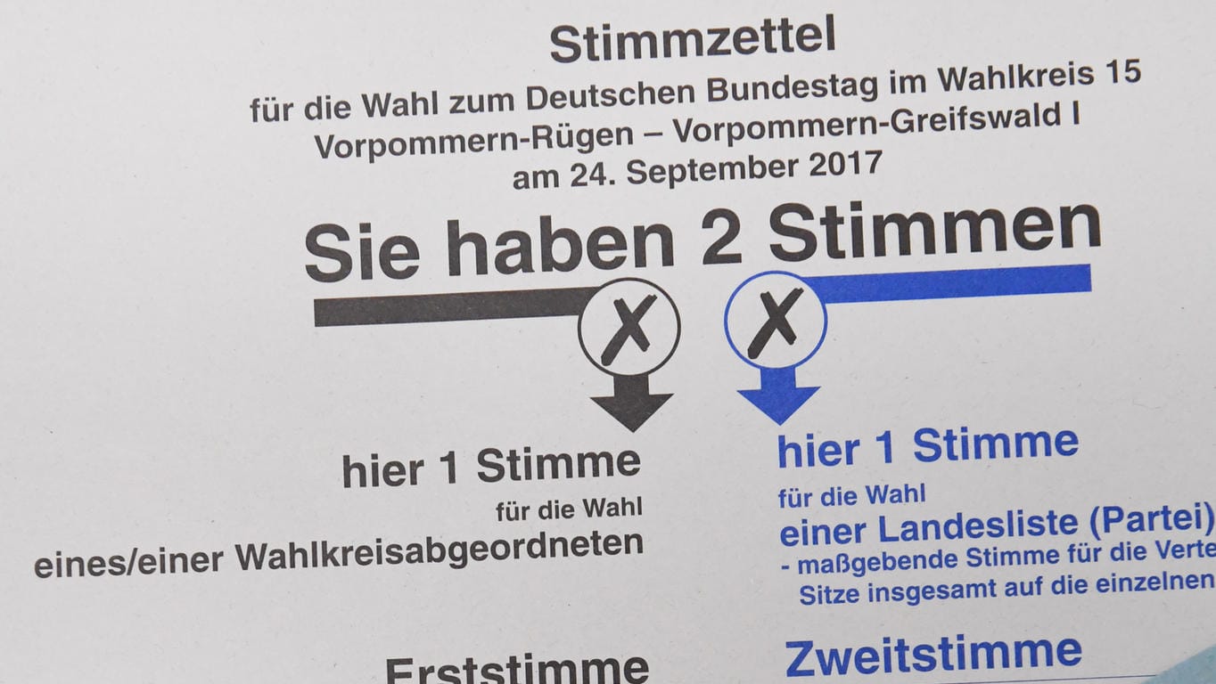 Stimmzettel für die Bundestagswahl 2017: Bei der Wahl haben so viele Menschen taktisch gewählt wie nie zuvor. Stimmzettel für die Bundestagswahl 2017: Bei der Wahl haben so viele Menschen taktisch gewählt wie nie zuvor.