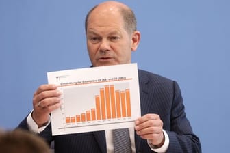 Bundesfinanzminister Olaf Scholz: Trotz anhaltender Rekordeinnahmen bei den Steuern und eines kräftigen Wirtschaftswachstums will der Bund die öffentlichen Investitionen zurückfahren.