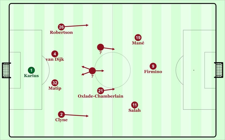Naby Keïta könnte jede der drei Mittelfeldpositionen im typischen 4-3-3 von Liverpool besetzen.
