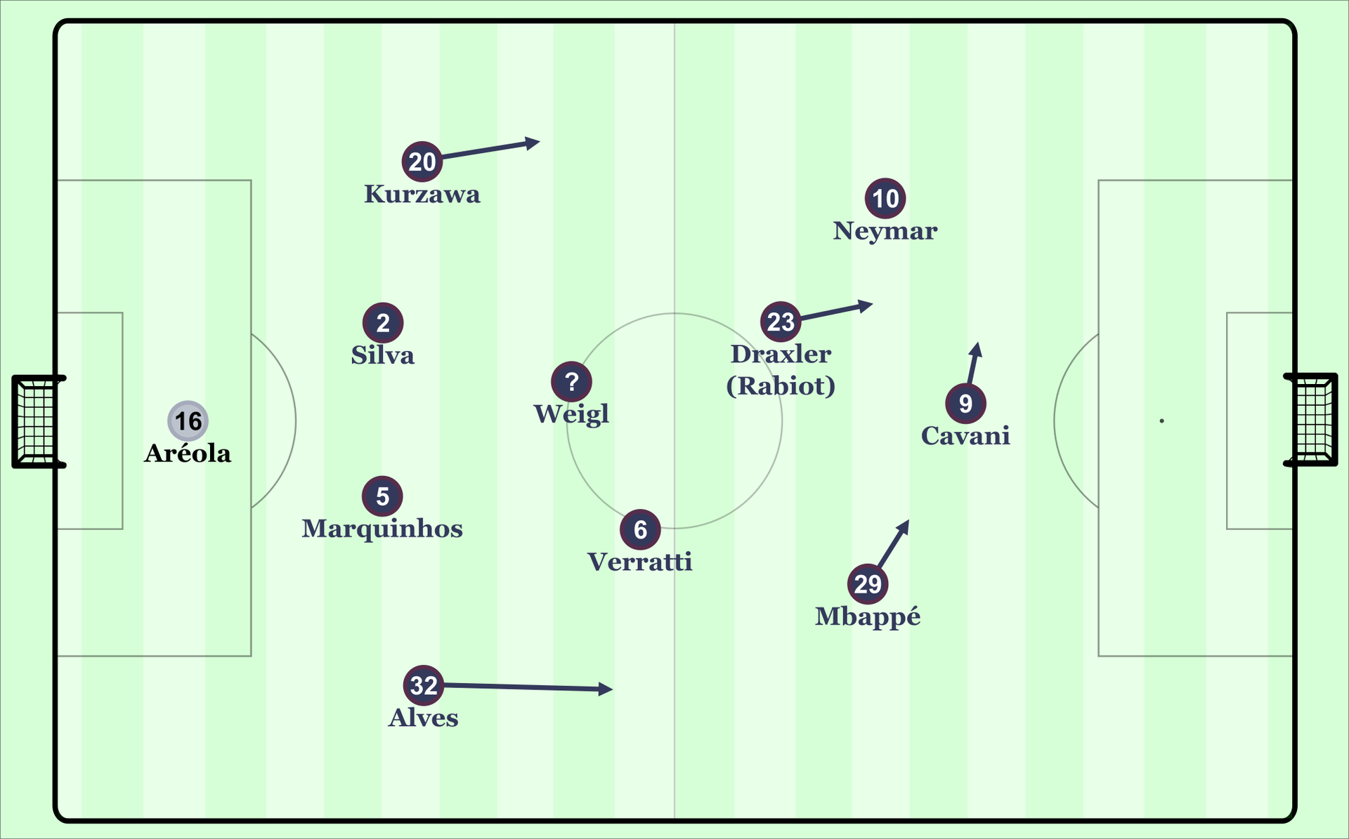 Im 4-3-3: So könnte Paris Saint-Germain unter Thomas Tuchel spielen.
