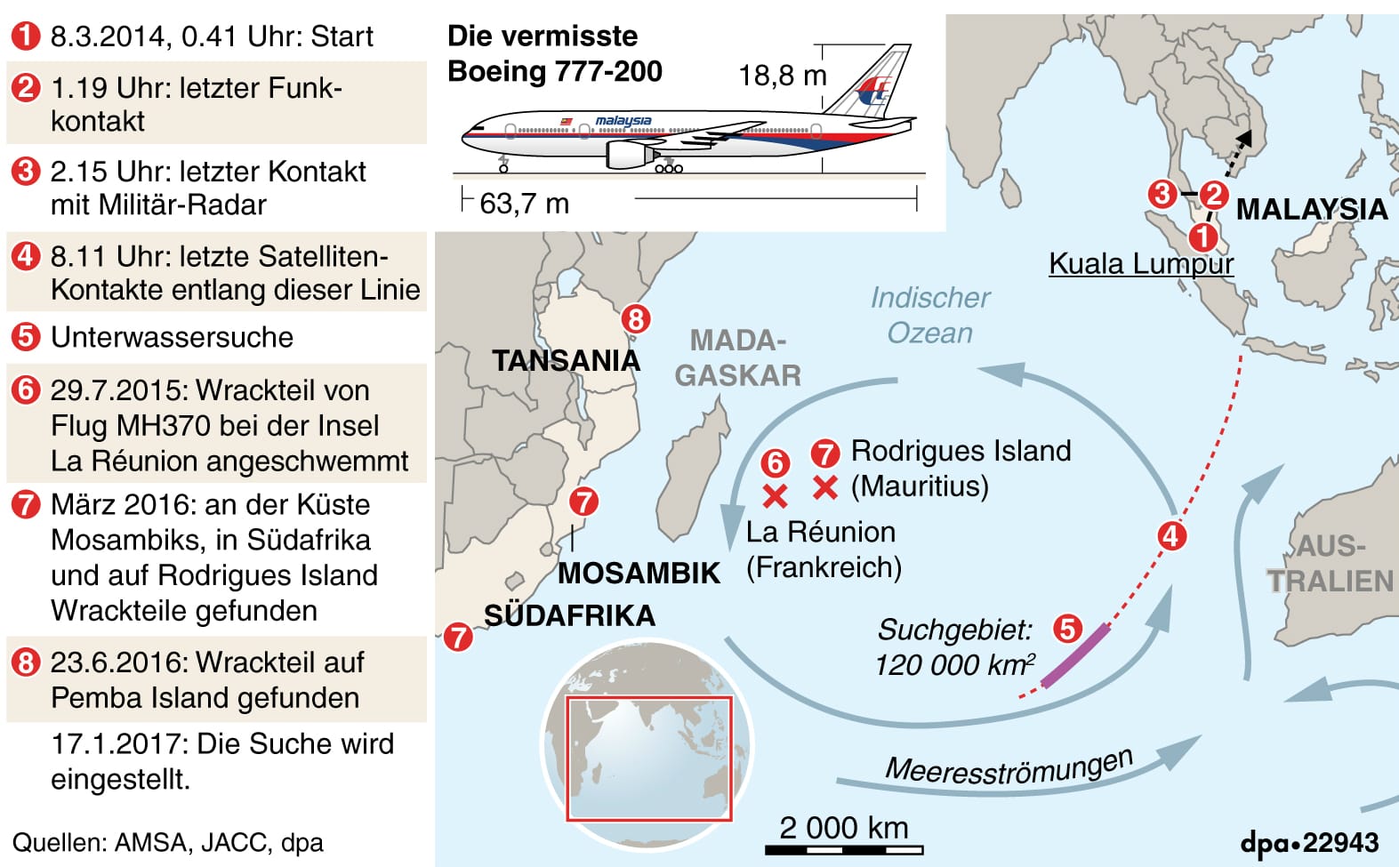 2017 wurde die Suche nach MH370 offiziell beendet. Nun sucht ein Privatunternehmen nach dem Wrack.