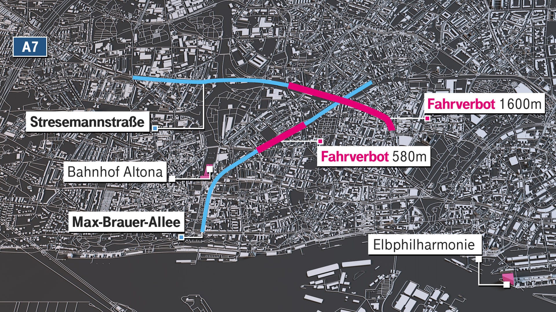 Das Diesel-Fahrverbot gilt auf zwei Teilstrecken der Stresemannstraße und der Max-Brauer-Allee im Hamburger Zentrum.