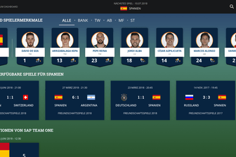 Alle Infos über Rivale Spanien: In der App "One Team", entwickelt von SAP, können sich Spieler und Trainer im Detail über den möglichen Gegner informieren.