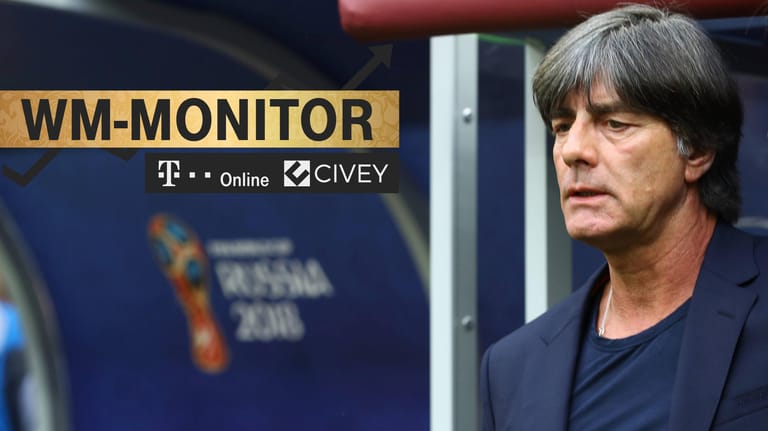 Steht nach der Blamage gegen Mexiko in der Kritik: Bundestrainer Joachim Löw.