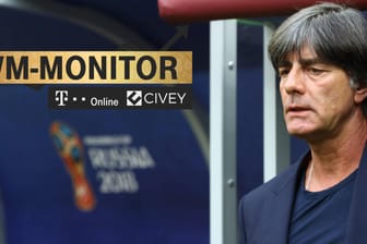 Steht nach der Blamage gegen Mexiko in der Kritik: Bundestrainer Joachim Löw.