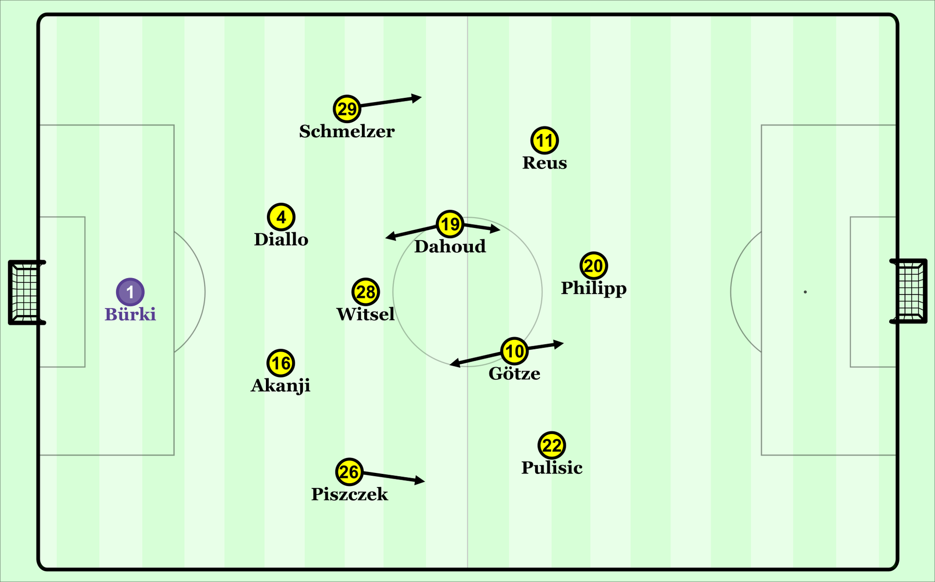 So könnte der BVB in der ersten Saisonphase spielen.