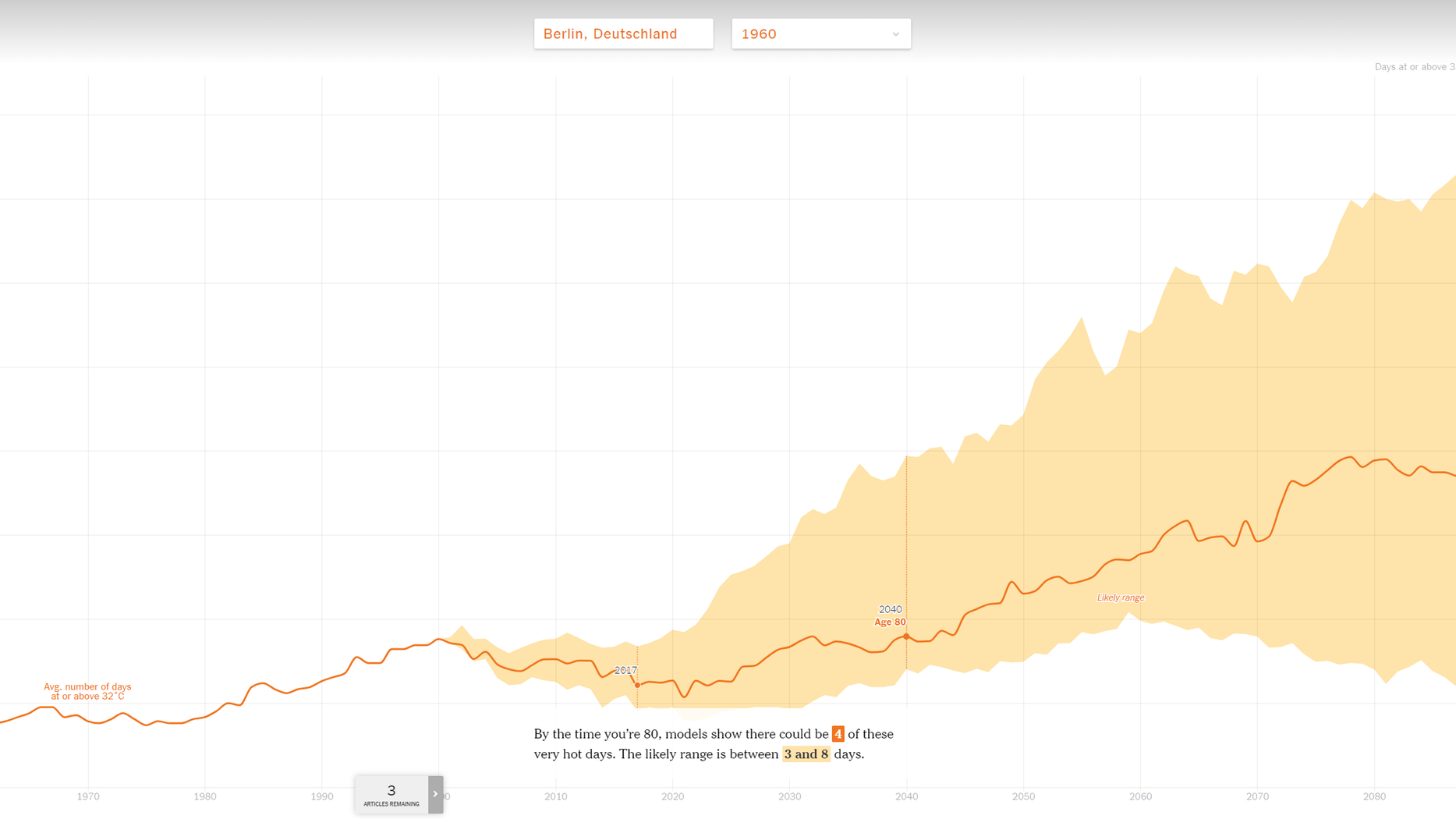 Grafik der "New York Times": Die Prognosen des Datenprojekts reichen bis 1989.