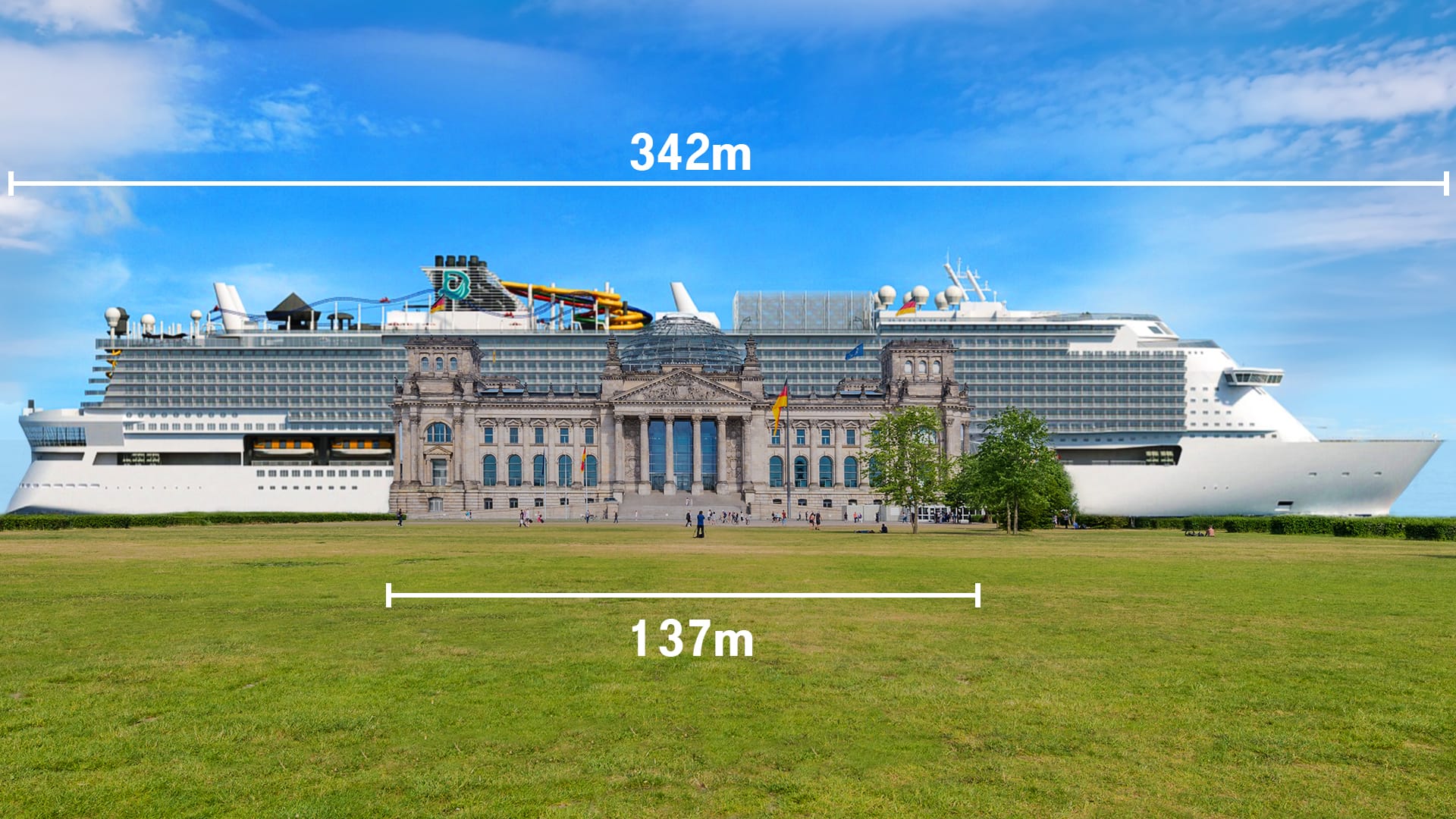 Gigantische Ausmaße: Das Kreuzfahrtschiff ist zweieinhalbmal so lang wie der Berliner Reichstag. Je nach Belegung der Kabinen fasst es bis zu 9.500 Passagiere.