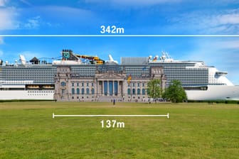 Gigantische Ausmaße: Das Kreuzfahrtschiff ist zweieinhalbmal so lang wie der Berliner Reichstag. Je nach Belegung der Kabinen fasst es bis zu 9.500 Passagiere.