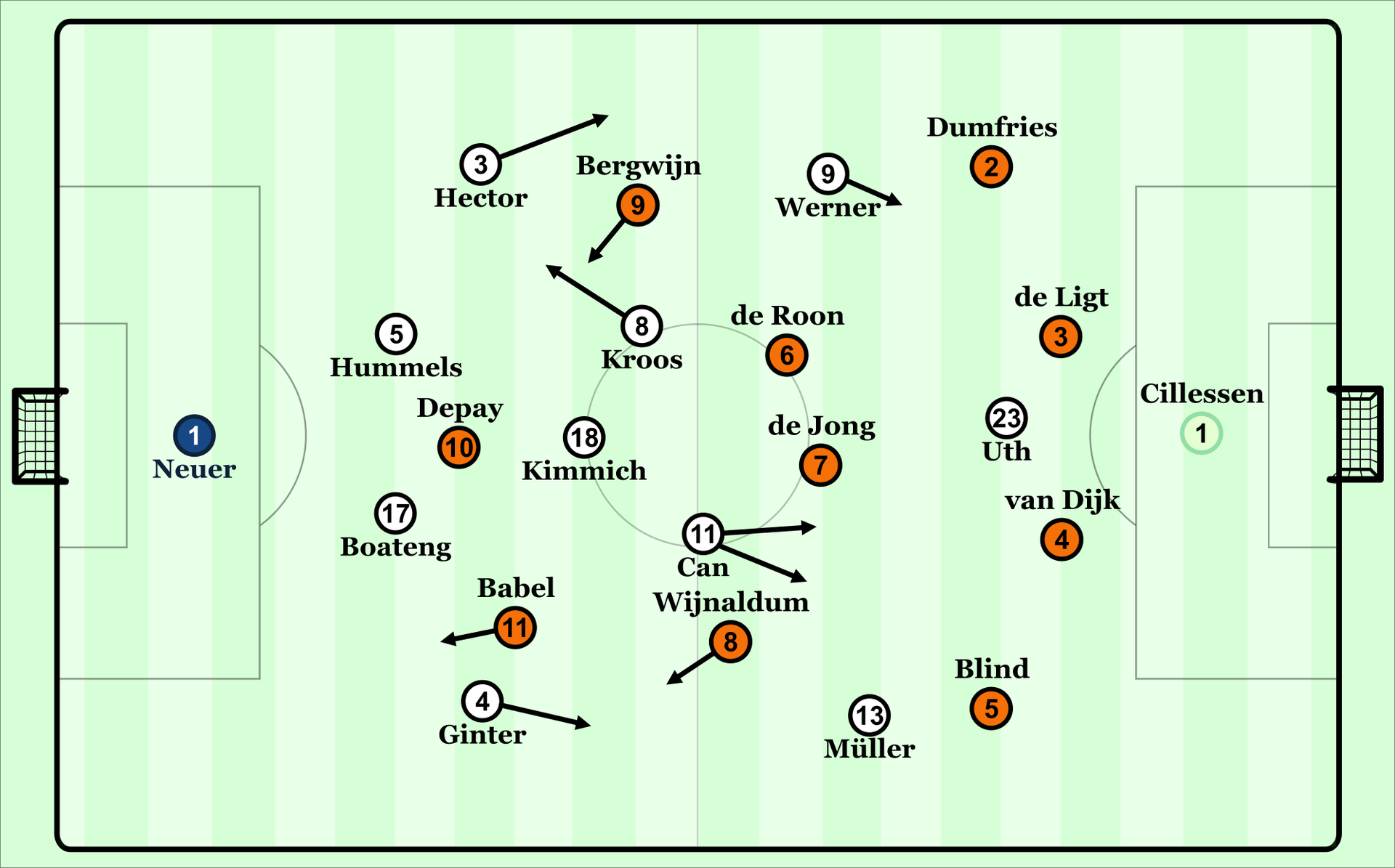 Taktische Ausrichtung: Beide Teams formierten sich im 4-3-3.