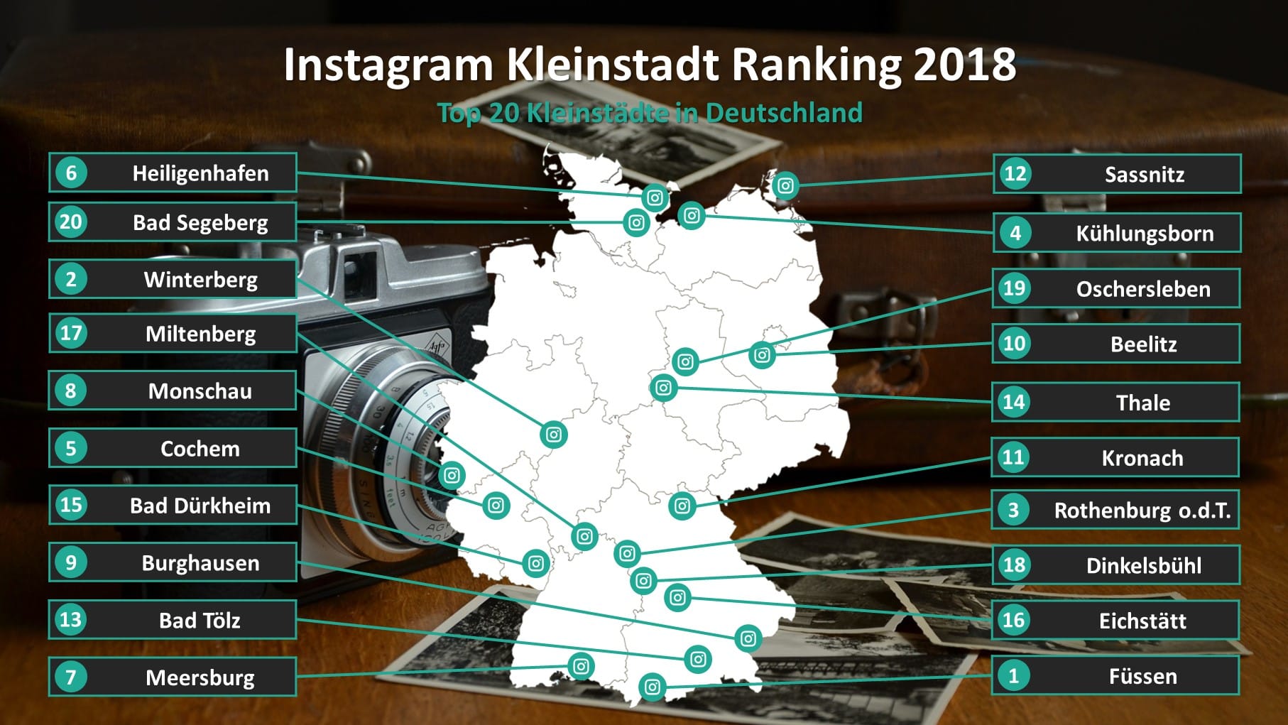 Ranking 2018: Das sind die fotogensten Kleinstädte in Deutschland.