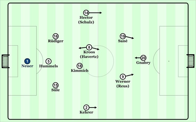 Grafik: So spielt die Nationalmannschaft im Moment