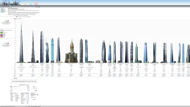 "Skyscraperpage. "Skyscraperpage.