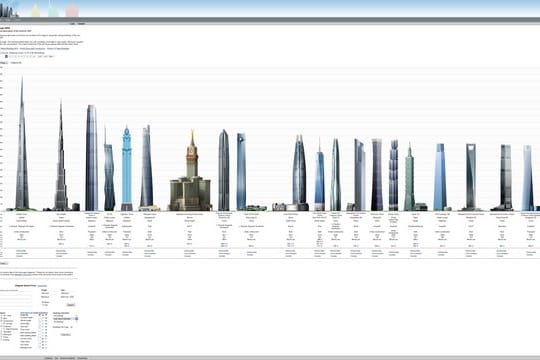 "Skyscraperpage.