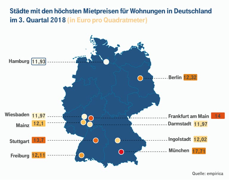 Mieten in Deutschland: Mietpreise in den Großstädten sind in den letzten Jahren explodiert.