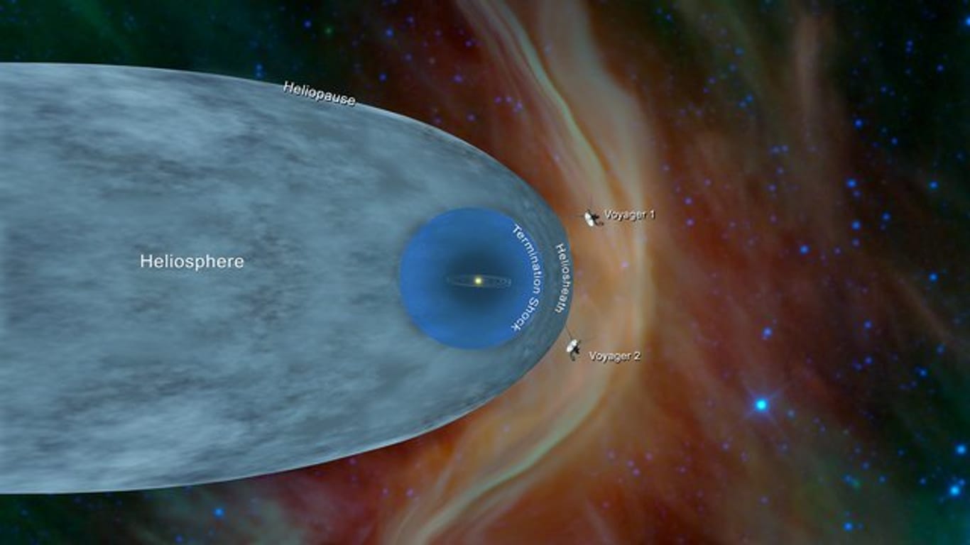 Die Abbildung zeigt die Position der NASA-Sonden Voyager 1 und Voyager 2 außerhalb der Heliosphäre der Sonne, die sich weit über die Umlaufbahn von Pluto hinaus erstreckt.