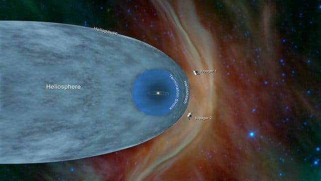 Die Abbildung zeigt die Position der NASA-Sonden Voyager 1 und Voyager 2 außerhalb der Heliosphäre der Sonne, die sich weit über die Umlaufbahn von Pluto hinaus erstreckt. Die Abbildung zeigt die Position der NASA-Sonden Voyager 1 und Voyager 2 außerhalb der Heliosphäre der Sonne, die sich weit über die Umlaufbahn von Pluto hinaus erstreckt.