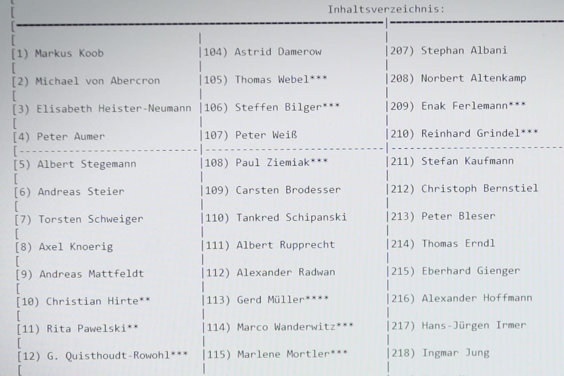 Namen von betroffenen Prominenten und Politikern des Datenleaks: Der Verdächtige gab Ärger über Politiker als Motiv an.