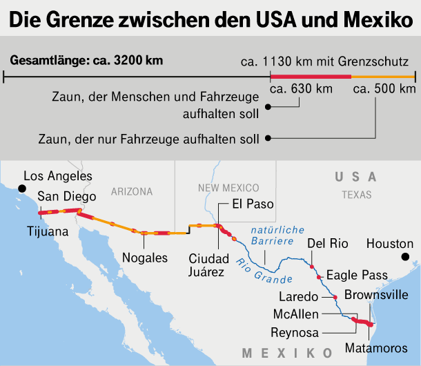 Grenze zwischen den USA und Mexiko.