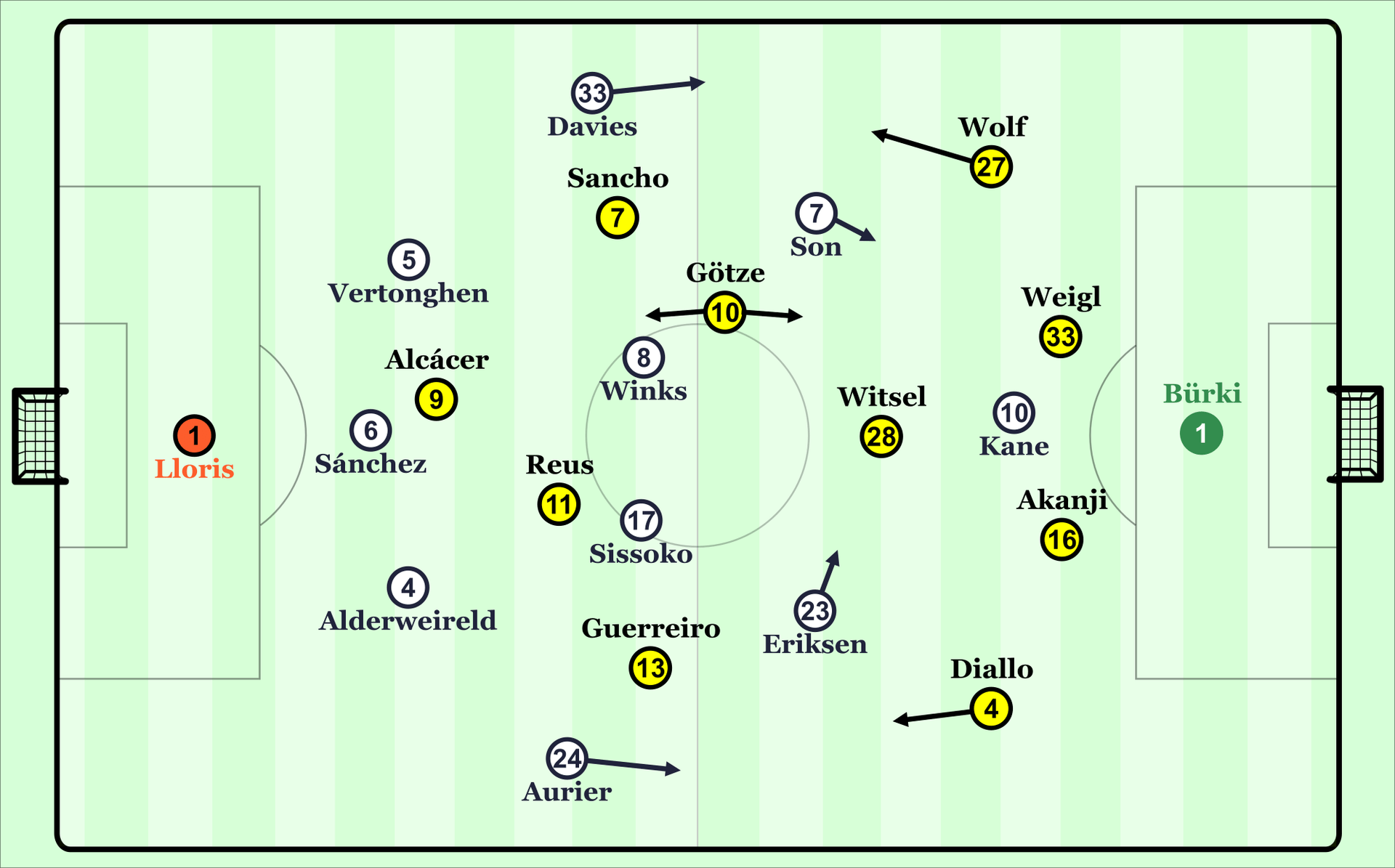 So spielten beide Teams in der ersten Halbzeit.