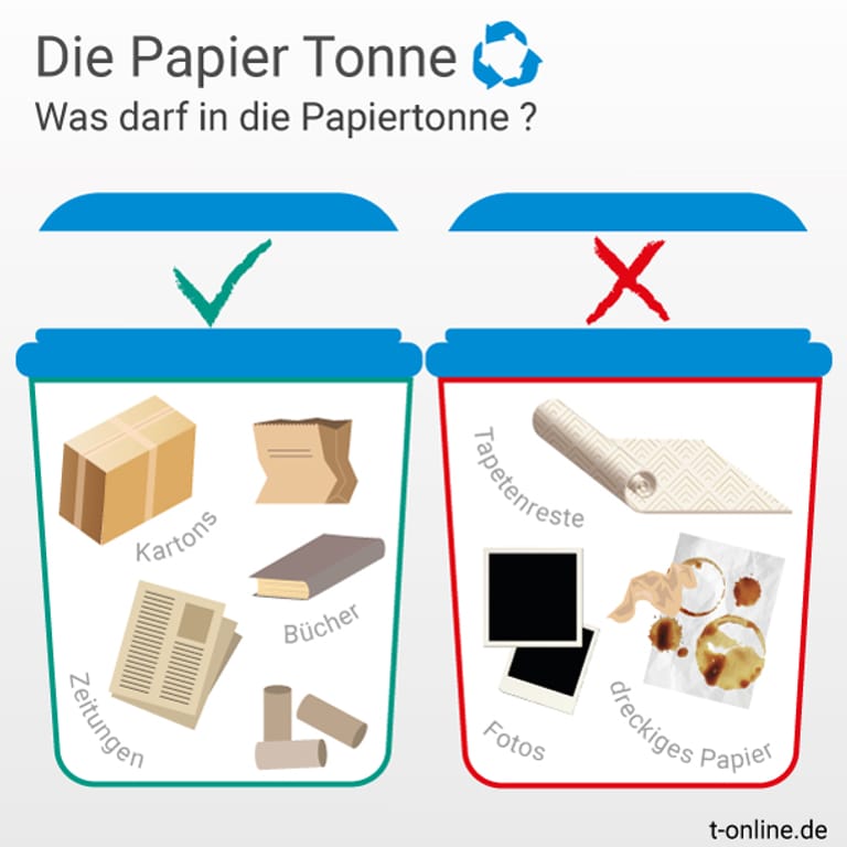 Recycling: Die Grafik gibt einen Überblick, was in die Altpapiertonne darf und was nicht. Die Liste ist nicht vollständig.