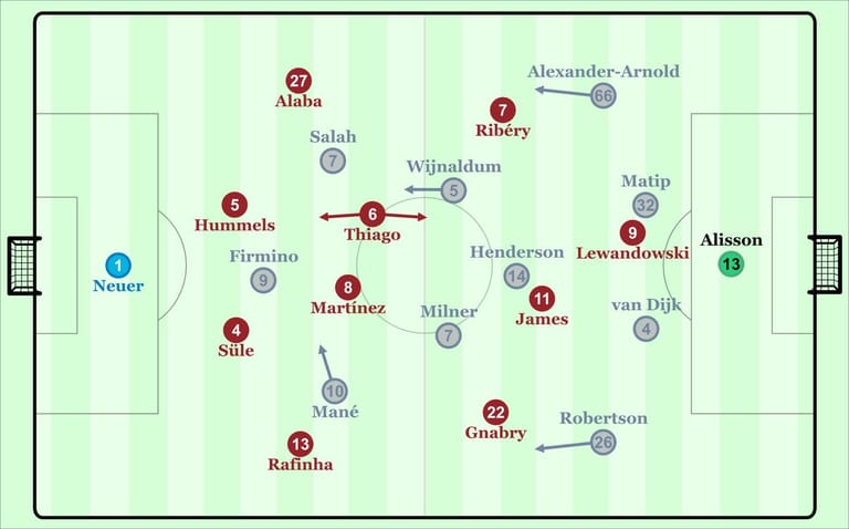 In diesen Grundformationen spielten beide Teams.