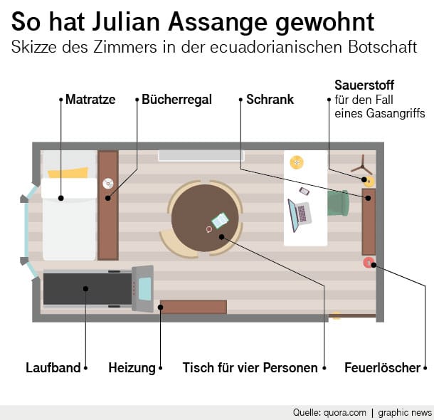 Die 18 Quadratmeter von Julian Assange: Hier hat er geschlafen, gearbeitet, Gäste empfangen und Sport gemacht.