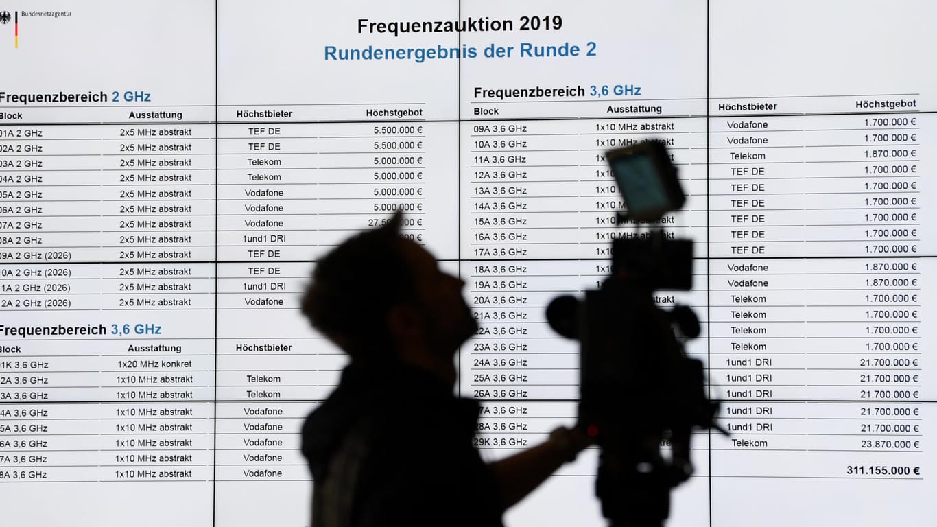 Ein Kameramann steht bei der Auktion von 5G-Mobilfunkfrequenzblöcken vor einer Projektion, auf der das Rundenergebnis der Runde 2 zu sehen ist: Die Auktion neigt sich ihrem Ende zu.