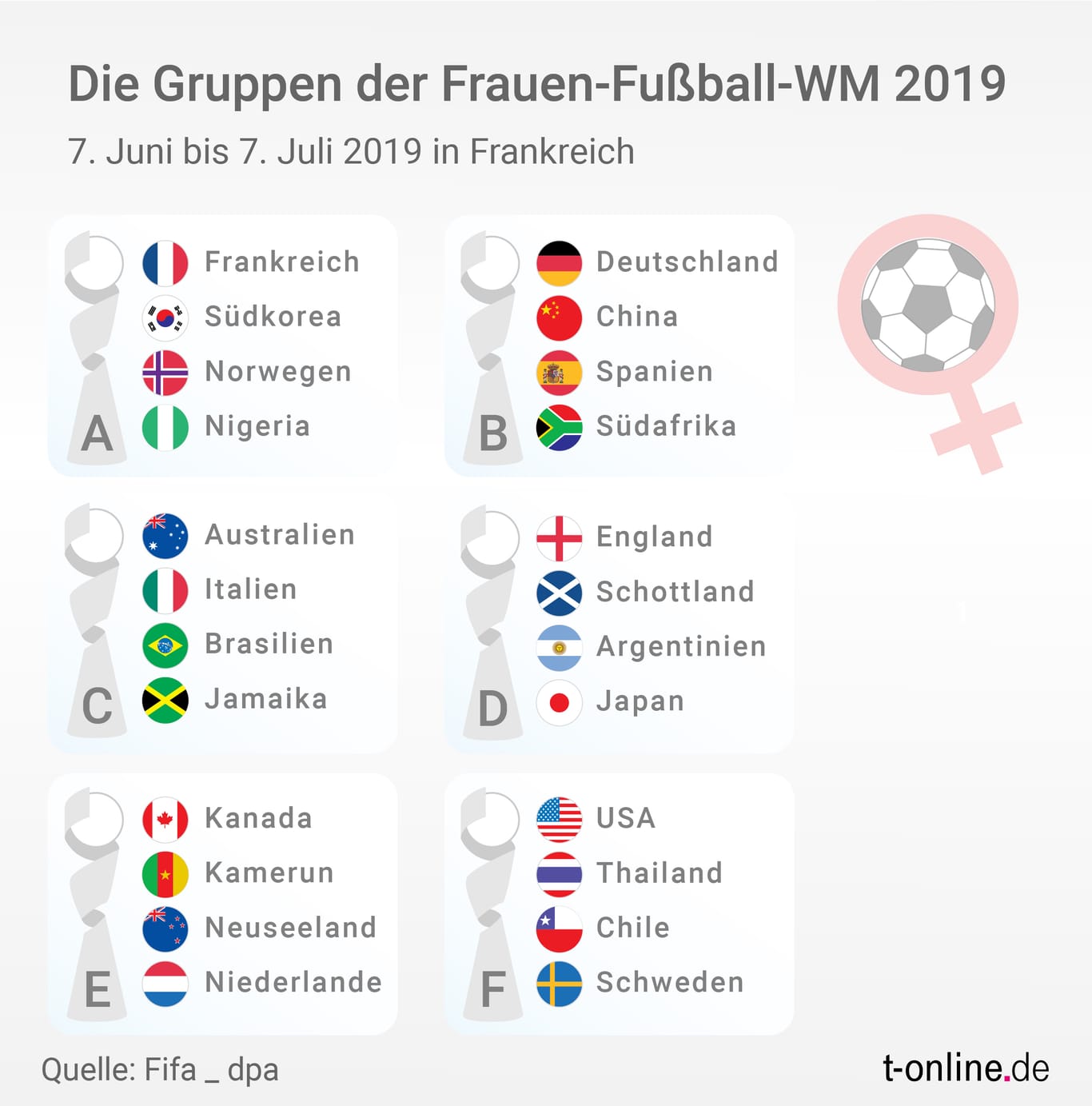 FrauenWM 2019 Deutschland vs. China Was Sie über den Gegner wissen