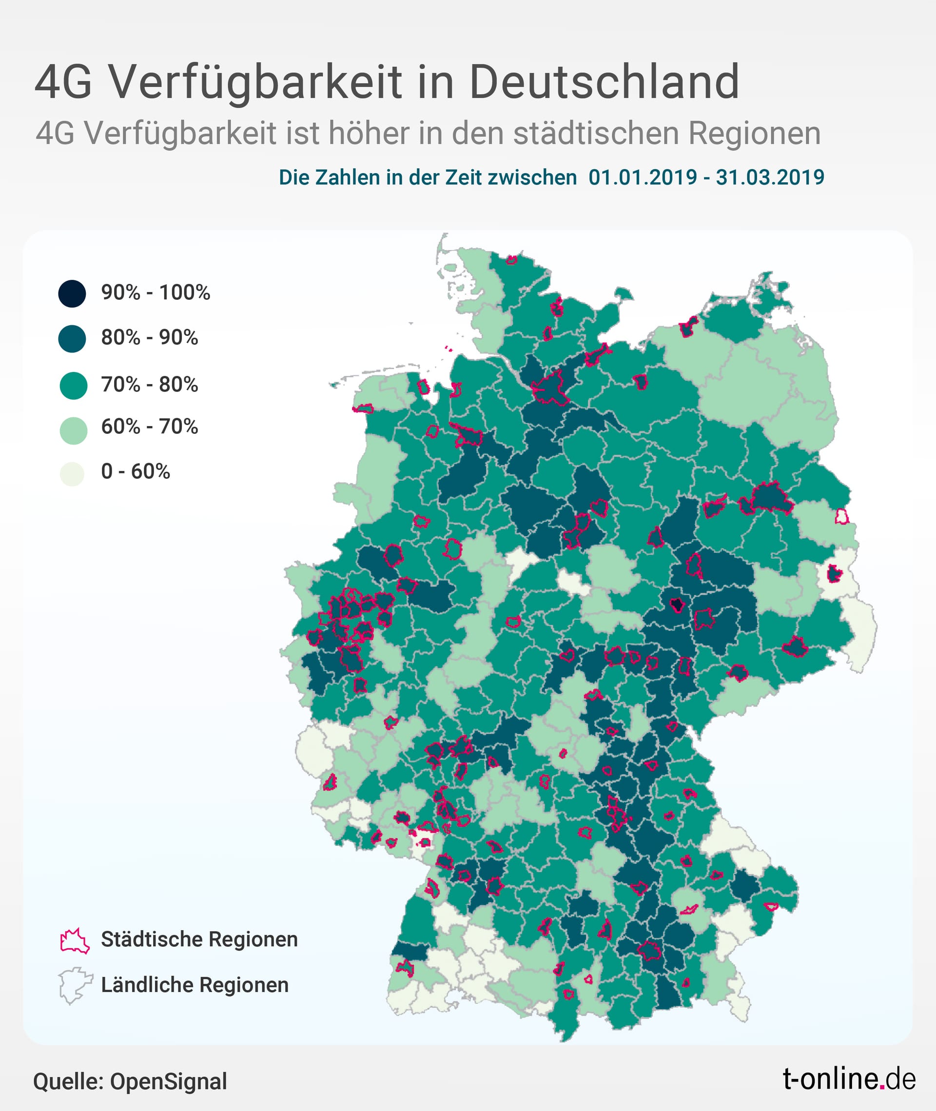 4G-Verfügbarkeit in Deutschland