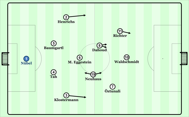 In dieser Formation spielten die Deutschen beim 1:1 gegen Österreich am letzten Gruppenspieltag.