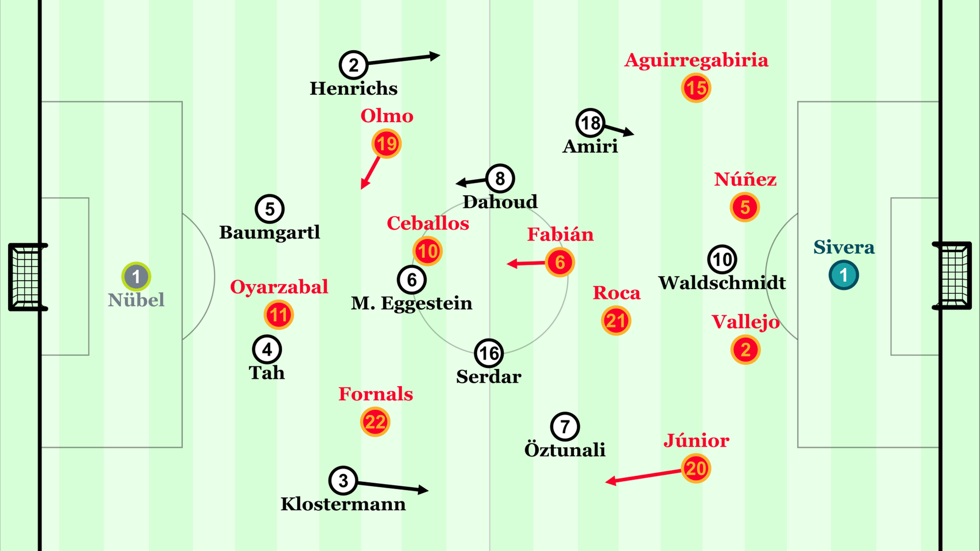 In diesen Formationen bestritten beide Teams das Finale.