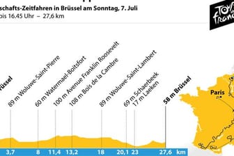 Profil des Zeitfahrens der 2.